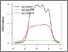 [thumbnail of Figure 3]
