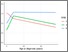 [thumbnail of Fig3]