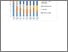 [thumbnail of Figure 3 - Frequency of use of PRCI docx]