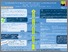 [thumbnail of Introduction of a Longitudinal Clerkship for Wales.pdf]