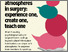 [thumbnail of rosell-et-al-2025-creating-safe-atmospheres-in-surgery-experience-one-create-one-teach-one.pdf]
