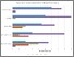 [thumbnail of Chart 1 (likelihood of adoption)]