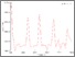 [thumbnail of Strain A7.GIF]