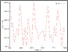 [thumbnail of Strain A9.GIF]