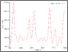 [thumbnail of Strain A12.GIF]