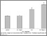 [thumbnail of Fig3]