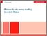 [thumbnail of Nurse staffing levels project report PUBL version.pdf]